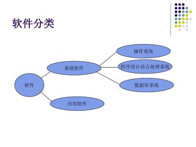 從PPT到網(wǎng)頁(yè) 計(jì)算機(jī)軟件在網(wǎng)頁(yè)設(shè)計(jì)中的應(yīng)用與演變
