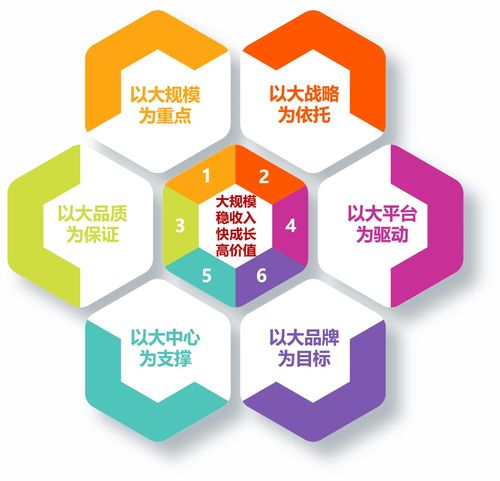 智慧賦能，邁向百億 寶石花物業的數字化轉型與規模化征程