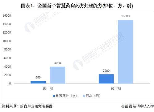 智慧藥房在廣東 本土企業(yè)智慧億企的布局藍(lán)圖