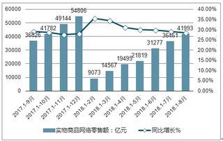 2019-2025年中國料理機市場深度調(diào)查與前景趨勢報告